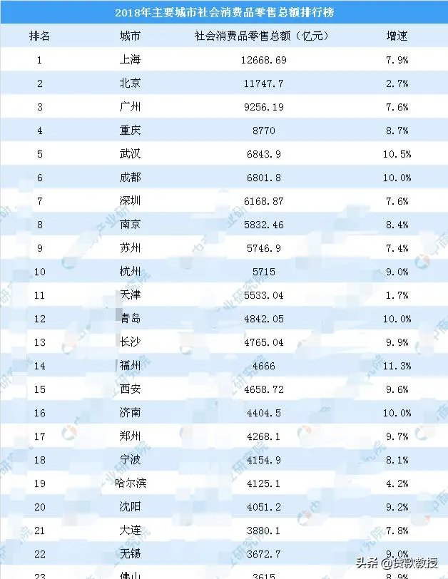 国庆旅游账单出炉,你贡献了多少?