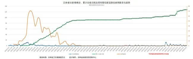吉林省的疫情三天两头的增加,怎么办啊?