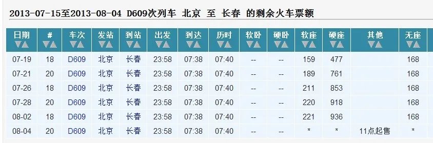 动车D609是每天都有吗？