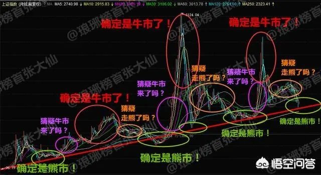 炒股的朋友们,春节是空仓过年还是持股过年?