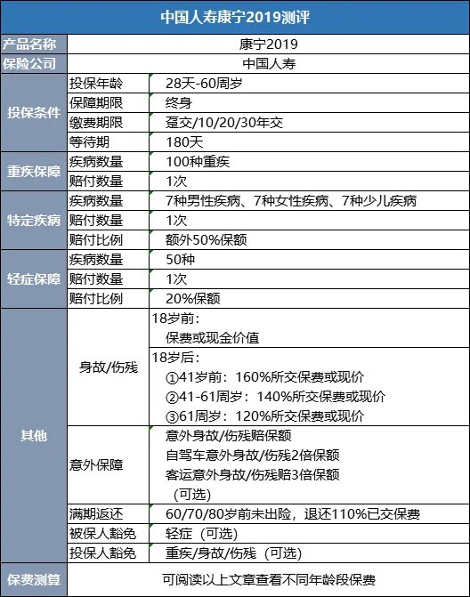 中国人寿新康宁37岁交20年保10万多少年拿本金