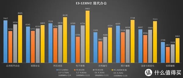 【怀旧】捡垃圾系列:E3神教的荣光!2021年,E3-1230V2还能再战吗?