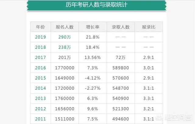2019考研分数线出来了,你觉得今年考研容易么?