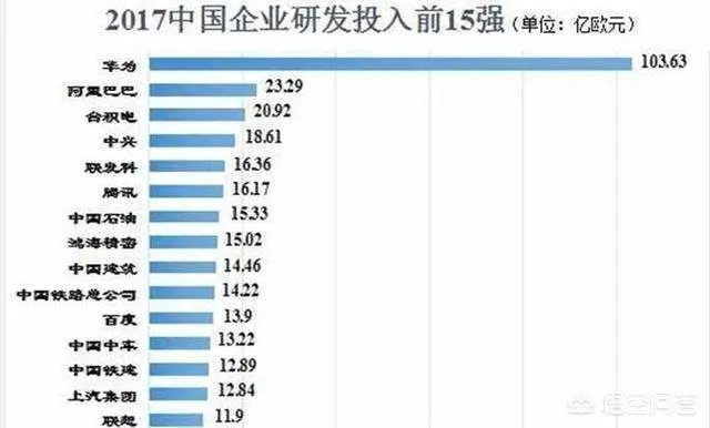 WIPO公布华为专利申请量全球排名第一，对此大家怎么看？