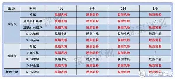 惠氏金装奶粉怎么样
