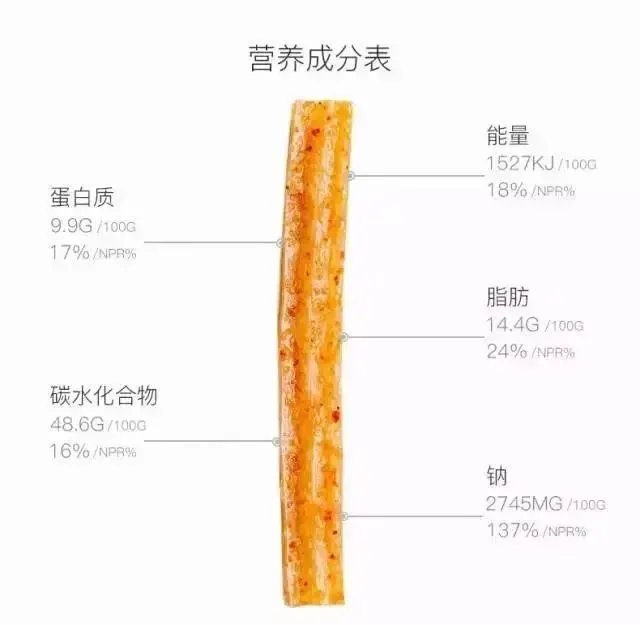 卫龙辣条是怎么跌下神坛的?