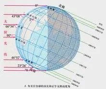 北半球夏季什么地方太阳高度角最大