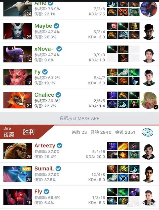 刀塔2伯明翰站,LGD以0比2不敌EG掉入败者组,Maybe对线也打不过苏跳跳了吗?