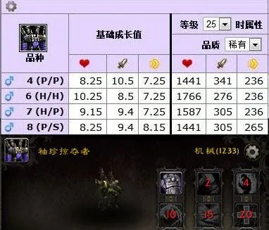魔兽世界副本掉落哪些宠物?