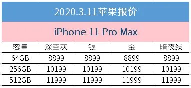 3月11日京东苹果报价:iPhone 8已正式下架