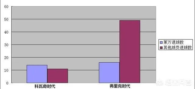 拜仁又一次拿下德甲冠军,豪取八连冠,是什么原因让拜仁在科瓦奇走后迅速复苏?