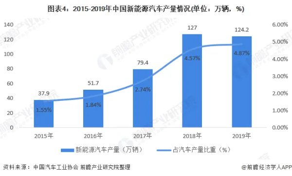 中国汽车行业现状及发展战略