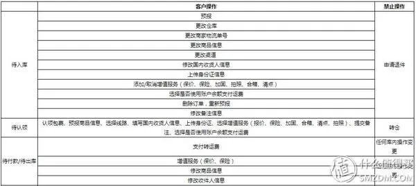 转运中国