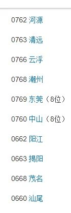 0755是哪里的区号