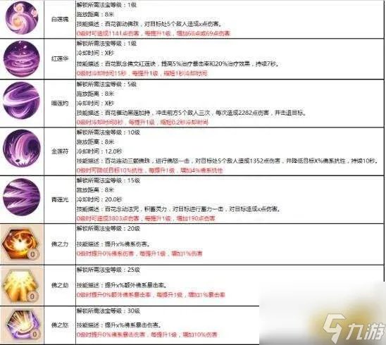 蜀门百花技能加点详解与装备搭配 轮子和珠子法宝选择解析