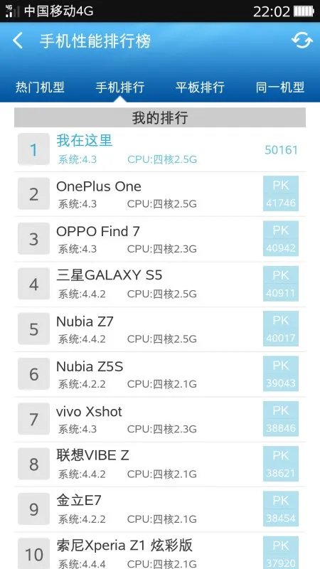 小米3安兔兔跑分接近43000算高吗?安卓运行环境只有2000左右正常吗?怎样跑到43500