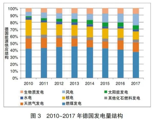 德国拒绝以卢布支付俄罗斯天然气,德国在能源供应方面临问题该如何解决?