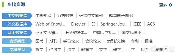 如何查找SCI论文？