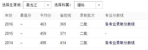 哈尔滨金融学院怎么样?