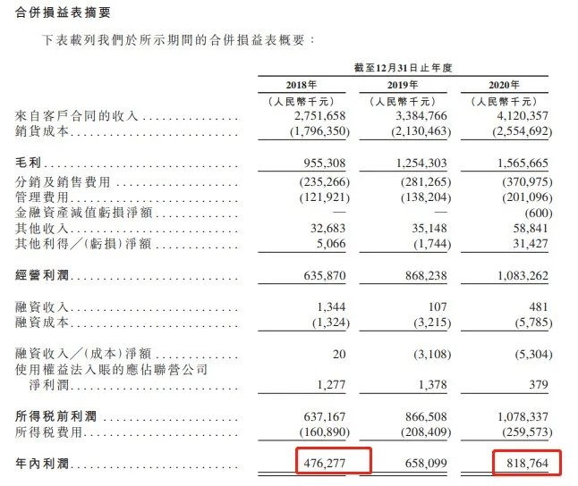 卫龙辣条是怎么跌下神坛的?