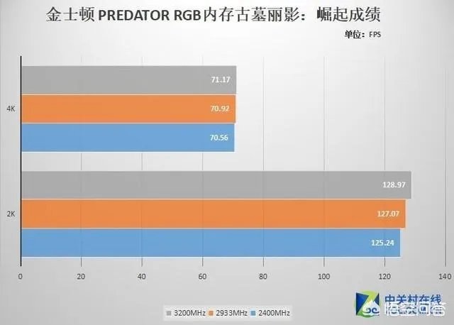金士顿内存怎么样?