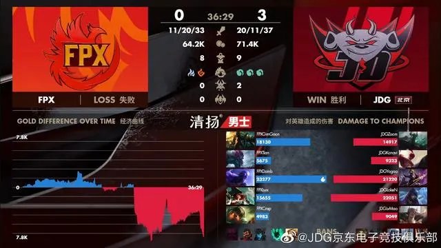 FPX与IG止步半决赛,网友表示他们活在夺冠版本,你觉得呢?