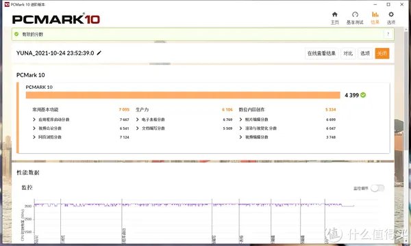 【怀旧】捡垃圾系列:E3神教的荣光!2021年,E3-1230V2还能再战吗?