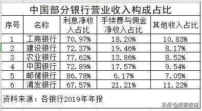 一个客户去银行存1个亿,一个客户去贷款一个亿,银行更欢迎谁?