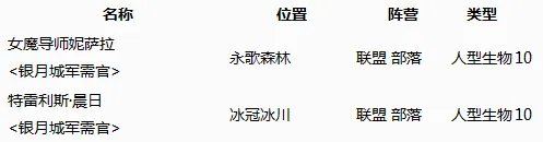 魔兽世界银月城战袍在哪里买。。。
