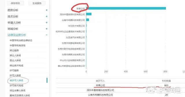 WIPO公布华为专利申请量全球排名第一,对此大家怎么看?