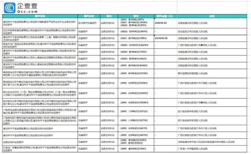 卫龙辣条是怎么跌下神坛的?