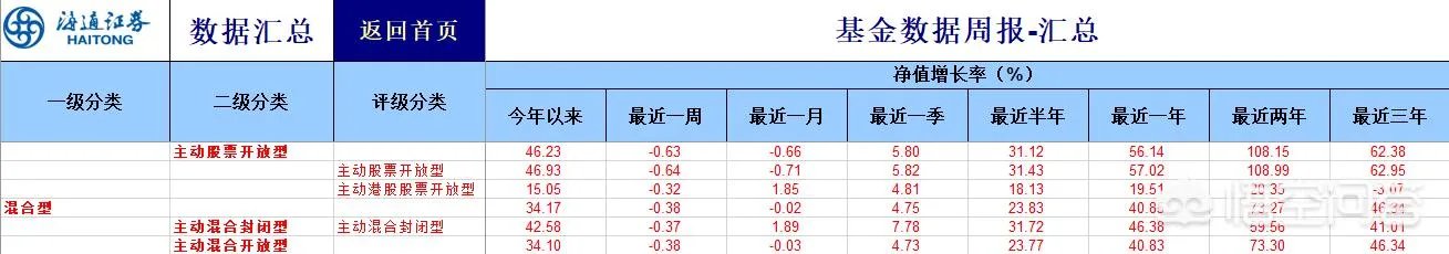 什么样的基金是好基金?