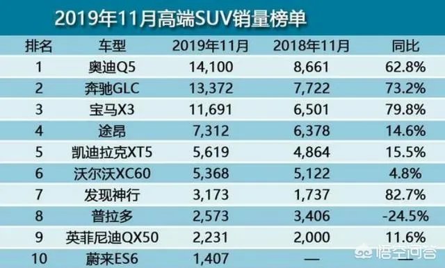 如何挑选SUV?