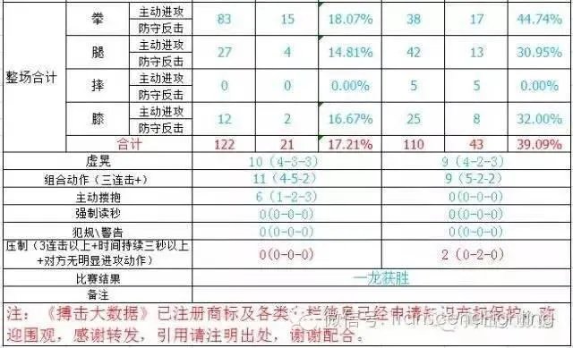 一龙与播求二番战胜利,真的胜之不武吗?