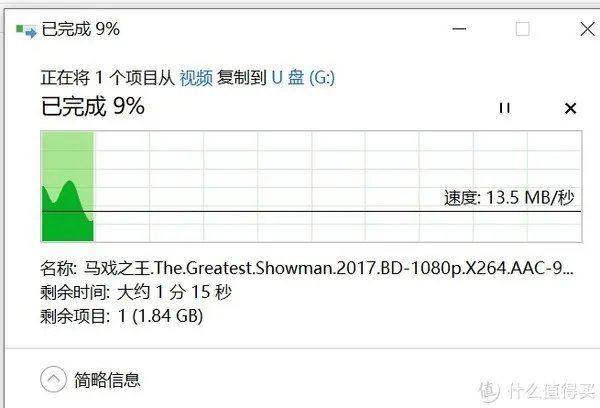 闪迪sandisk 优盘(u盘)CZ600酷悠开箱简评