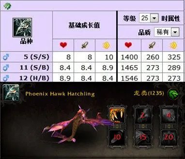 魔兽世界副本掉落哪些宠物?