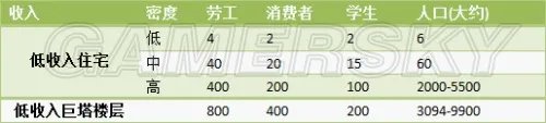 模拟城市5 样板电子城展示及建造心得