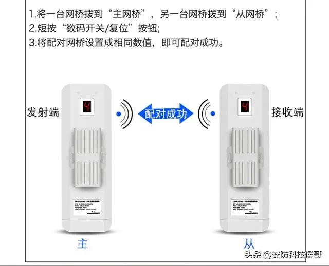 电话线,网桥,双绞线,光纤哪个不属于网络传输介质?