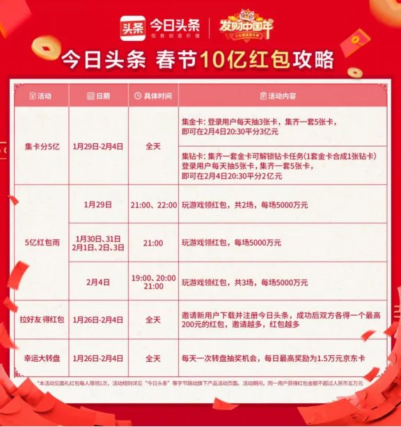 2019年春节抢红包全攻略!你要找的玩法都在这里!(持续更新中)