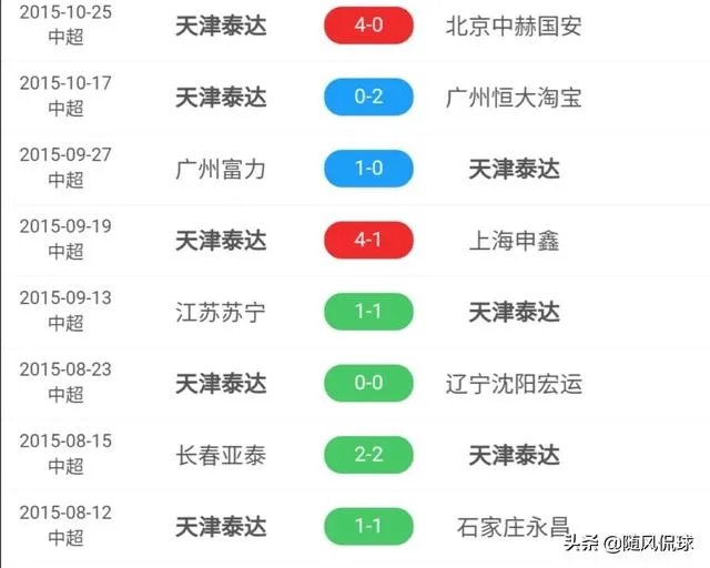 武汉卓尔今年能保级吗?卓尔今年主场会是在沌口吗?