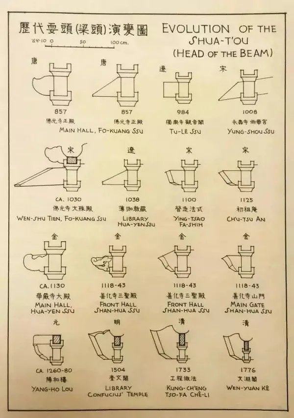 梁思成的手绘中国古建筑,惊艳了世人