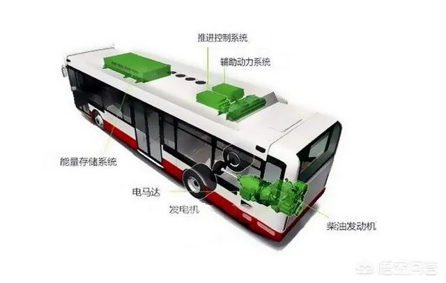 便宜的越野房车