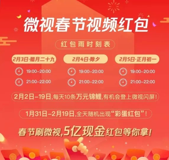 2019年春节抢红包全攻略!你要找的玩法都在这里!(持续更新中)