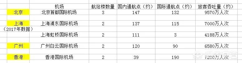 中国哪两个城市航班最多?