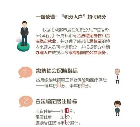 如何才能在成都买房落户?