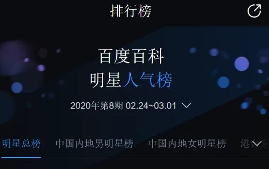 明星人气榜2021投票是什么?
