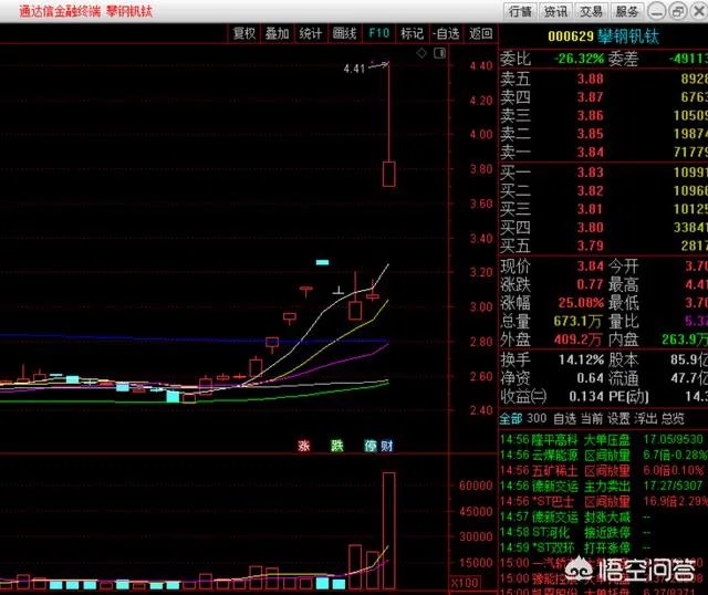 退市后又复盘了，这家ST“1小时暴涨40%，你觉得会不会在A股退市后变成稀缺资源？
