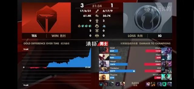 FPX与IG止步半决赛,网友表示他们活在夺冠版本,你觉得呢?