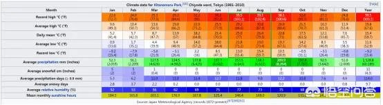2018第12号台风云雀生成后,会影响哪里?