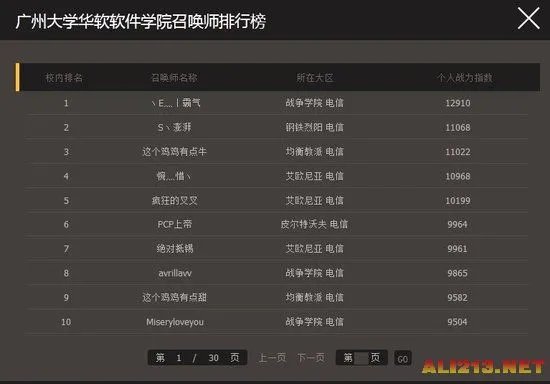 LOL官方全国高校排行榜:清华北大未进入前十